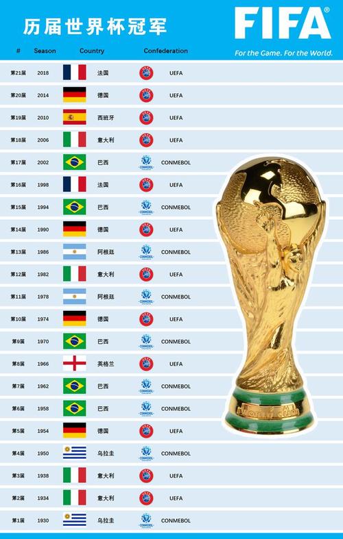 世界杯排名一览表